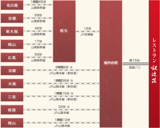 電車でお越しの方