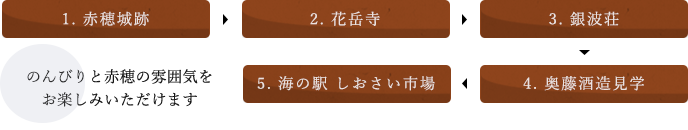 のんびりと赤穂をお楽しみいただけます